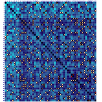 Incidence Matrix of GNG Units