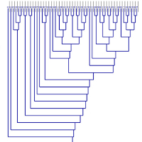 Dendrogram of Hierarchical Clustering Extension